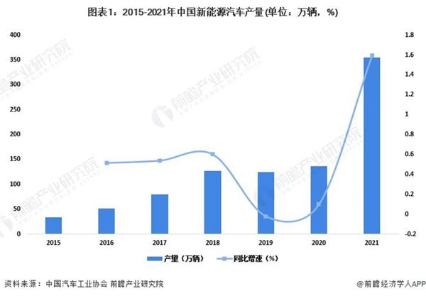 我国近40%电动车销往欧洲！中国已成为全球最大的新能源汽车市场_产经_前瞻经济学人