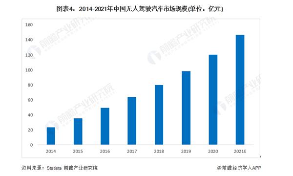 “无人驾驶”车将可上路！我国首部智能网联汽车法规出台，深圳成L3级自动驾驶第一城_产经_前瞻经济学人