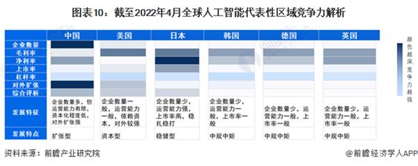 北京人工智能人才占比高达24%，位居全国首位，杭州占比排第二_产经_前瞻经济学人