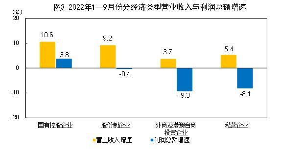 国家统计局：前9月全国规上工业企业实现利润62441.8亿元