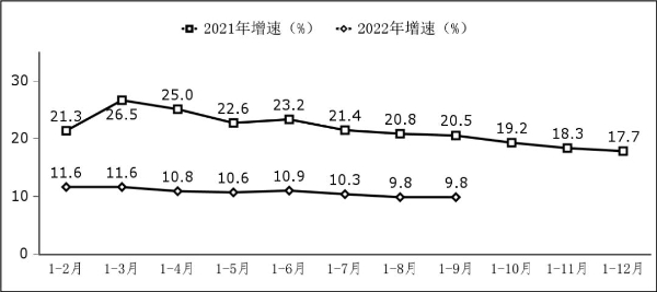 工信部：2022 前三季度我国软件业务收入74763亿元 同比增长9.8%