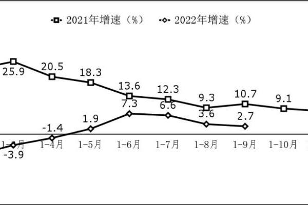 工信部：2022 前三季度我国软件业务收入74763亿元 同比增长9.8%