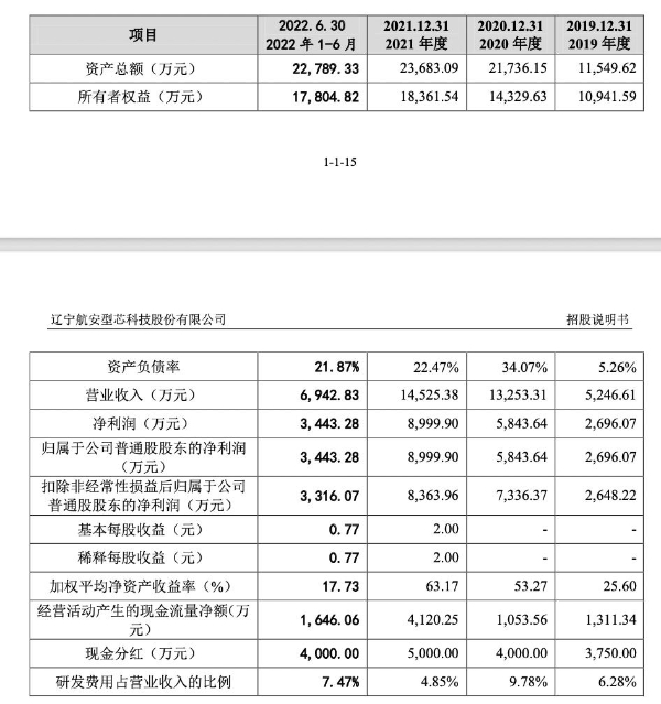 航安型芯高毛利率引关注，领先同业均值40%以上