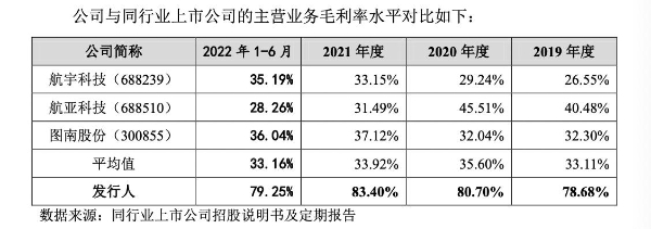 航安型芯高毛利率引关注，领先同业均值40%以上