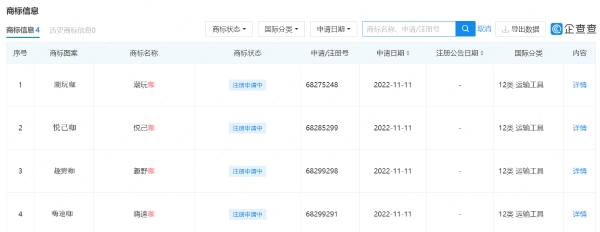 比亚迪汽车工业申请“趣野咖”等商标