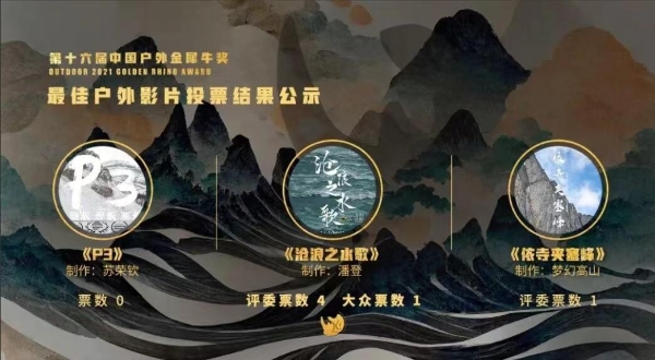 刚刚！第十六届中国户外最高荣誉金犀牛奖揭晓
