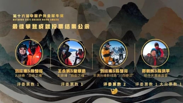 刚刚！第十六届中国户外最高荣誉金犀牛奖揭晓