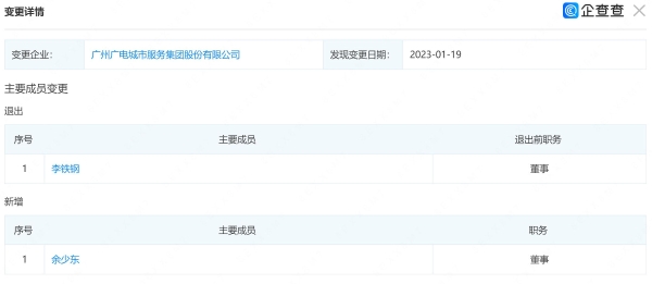 广电城市服务：李铁钢退出董事职务，余少东接任