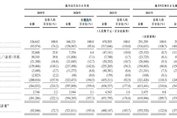 美中嘉和巨额借款曝光，融资成本占收入九成