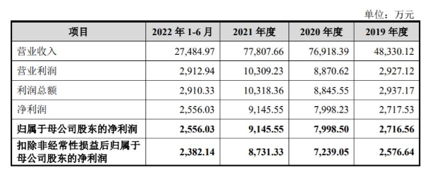 江苏设计客户集中于本地市场，超七成收入来自建筑工程设计