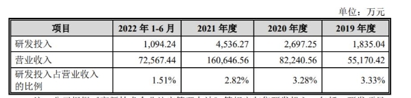 英虎机械毛利率两连降，研发投入占比下滑