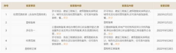 华润万象生活旗下润联物业经营范围新增农副产品销售
