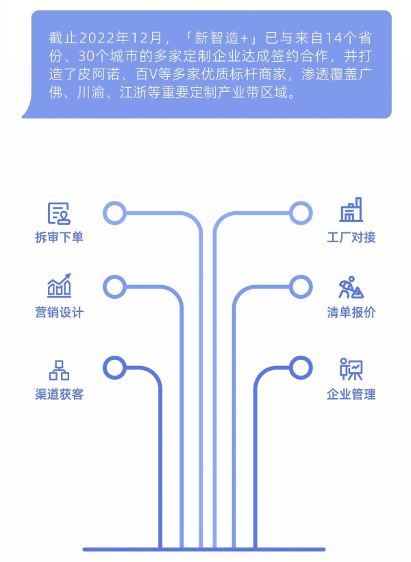 2023，创造什么价值能够让家装家居产业变得更好？