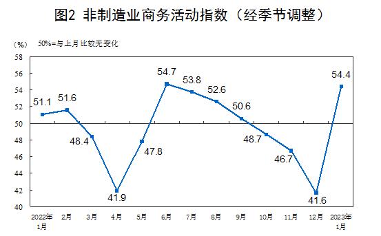 1月数据“开门红” 中国经济复苏节奏有望加快