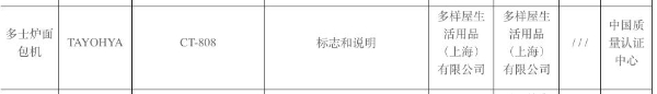 市场监管局：TAYOHYA多样屋面包机产品抽检不合格
