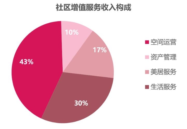 时代邻里2024年中期业绩公布，毛利率约21.8%