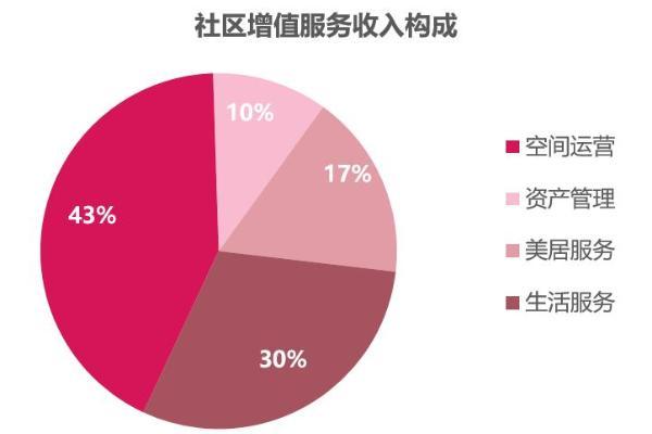 时代邻里2024年中期业绩公布，毛利率约21.8%