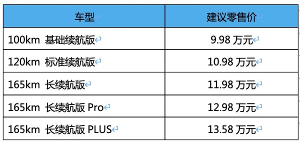 9.98万元起售，165km纯电续航蓝电E5 PLUS上市