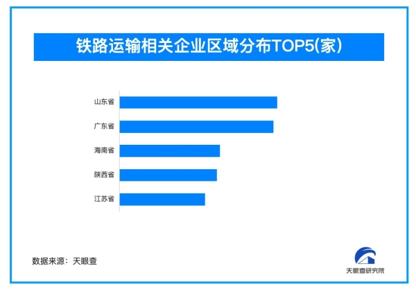 全国铁路客流突破40亿人次 我国铁路运输企业超16万家