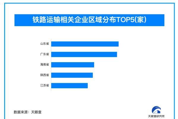 全国铁路客流突破40亿人次 我国铁路运输企业超16万家