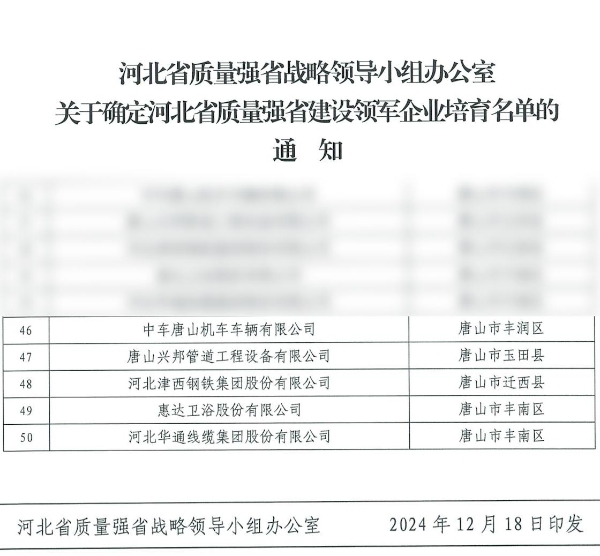 质量标杆！惠达卫浴入选《河北省质量强省建设领军企业培育名单》