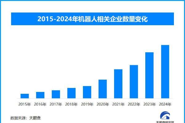 不止于造车 车企竞相驶入“人形机器人”赛道