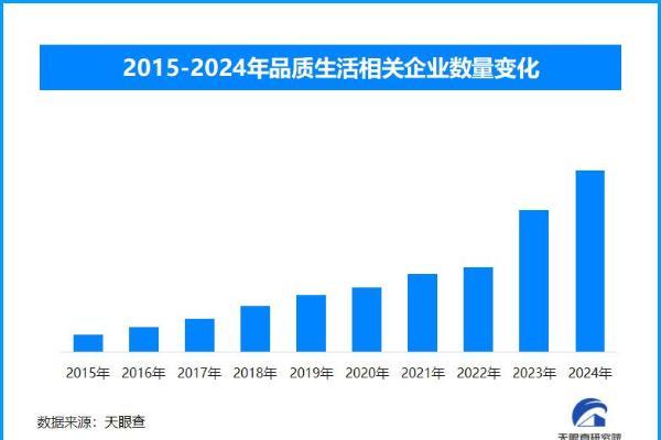 年货市场的品质消费革命：从产品到服务 全面提升消费者体验