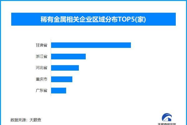 重大“锂”好！中国锂储量跃居世界第二