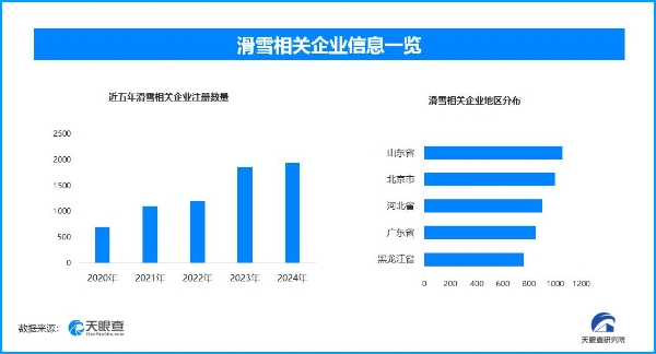 亚冬会引领 冰雪产业如何 “滑” 向全民时代