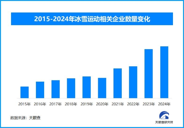 亚冬会引领 冰雪产业如何 “滑” 向全民时代