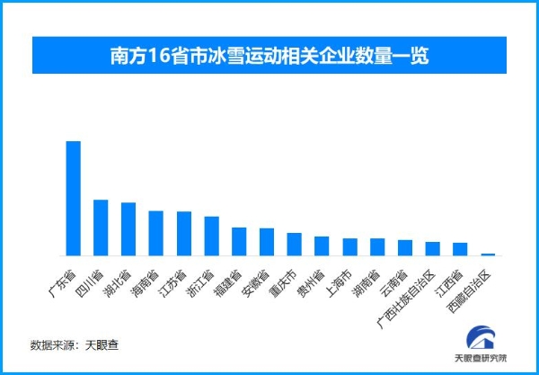 亚冬会引领 冰雪产业如何 “滑” 向全民时代