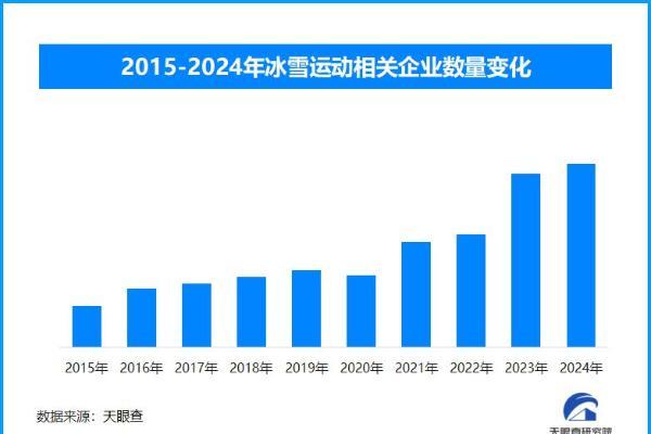 亚冬会引领 冰雪产业如何 “滑” 向全民时代