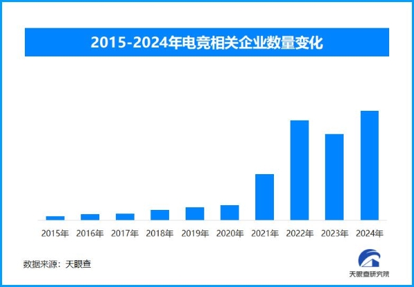 电子竞技崛起 2026年亚运会官宣11款电竞项目入赛