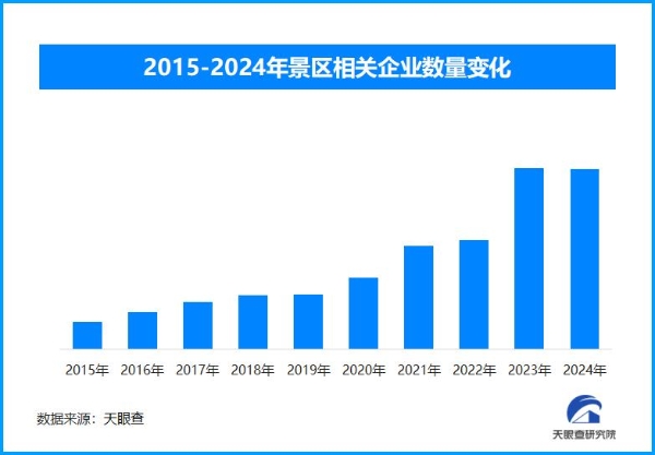 节后错峰游兴起 春日经济与文旅市场共繁荣