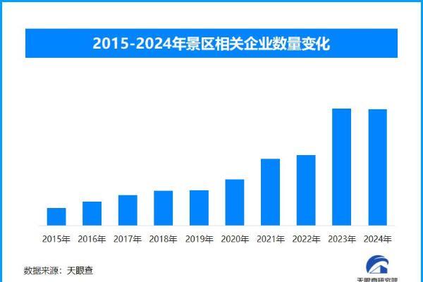 节后错峰游兴起 春日经济与文旅市场共繁荣