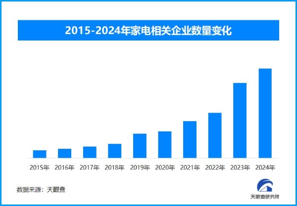 春节期间家电与手机消费激增 以旧换新政策成效显着