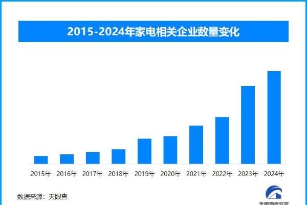 春节期间家电与手机消费激增 以旧换新政策成效显着