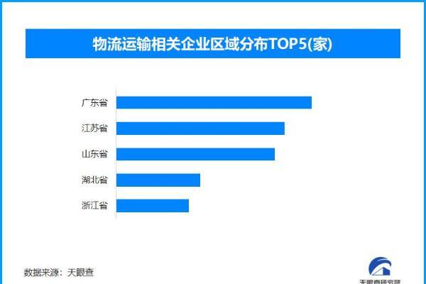 春节假期影响致1月公路物流运价回落 但回暖预期稳定