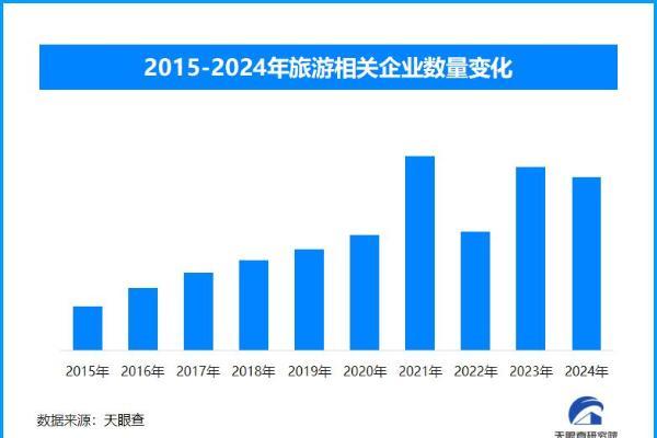 年后机票价格大跳水 错峰出游正当时