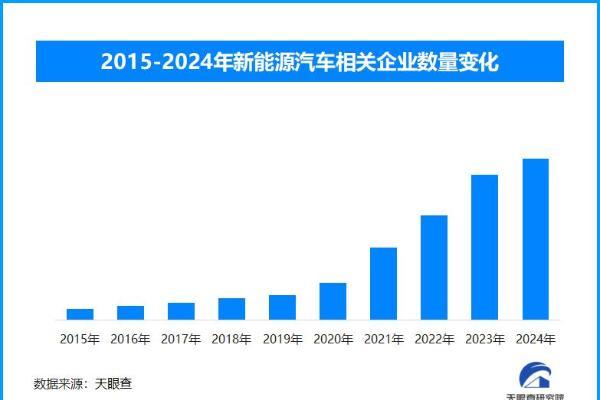 绿色运力崛起！新能源重卡交付火爆开启物流新篇