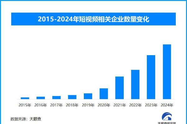 微短剧行业实施分类分层审核一年 精品化趋势显现