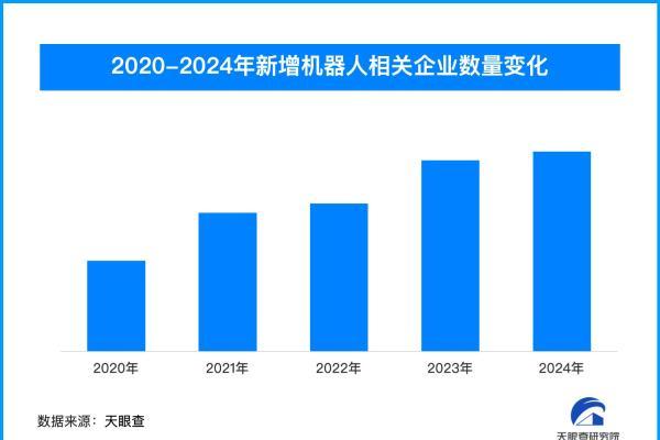 春晚扭秧歌人形机器人爆火出圈 我国机器人相关企业超82.1万家