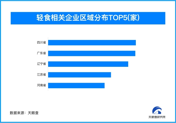 体重管理背后藏着千亿市场 我国轻食相关企业超1.4万家