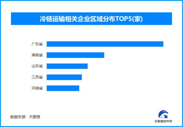 冷链物流需求持续增长 全国现存冷链运输相关企业超4.6万家