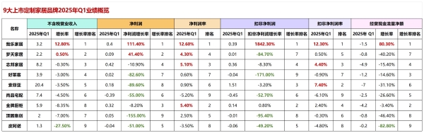 双增长加冕20周年！我乐家居高端定制成标杆，经销商掘金新赛道