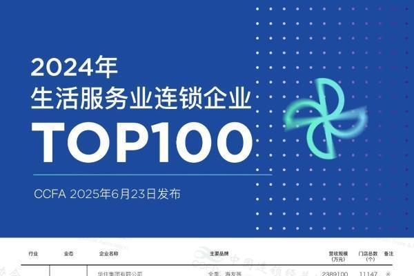 业之峰上榜生活服务业连锁企业TOP100 发力“百亿突围”战略冲刺千亿