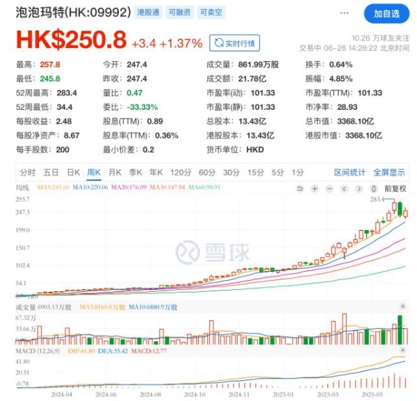 潮玩巨头泡泡玛特来家电圈了