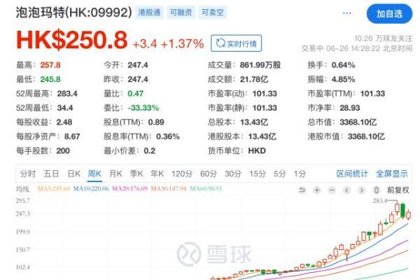 潮玩巨头泡泡玛特来家电圈了