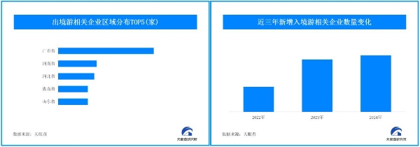 出入境游火热 端午节假期590.7万人次出入境