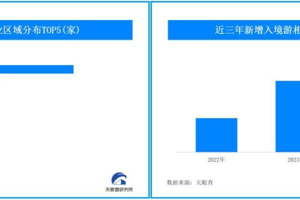 出入境游火热 端午节假期590.7万人次出入境